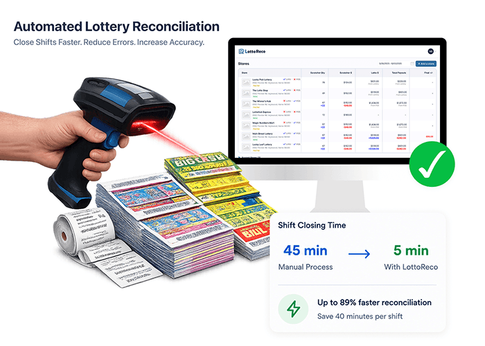 Lottery Automated Reconciliation