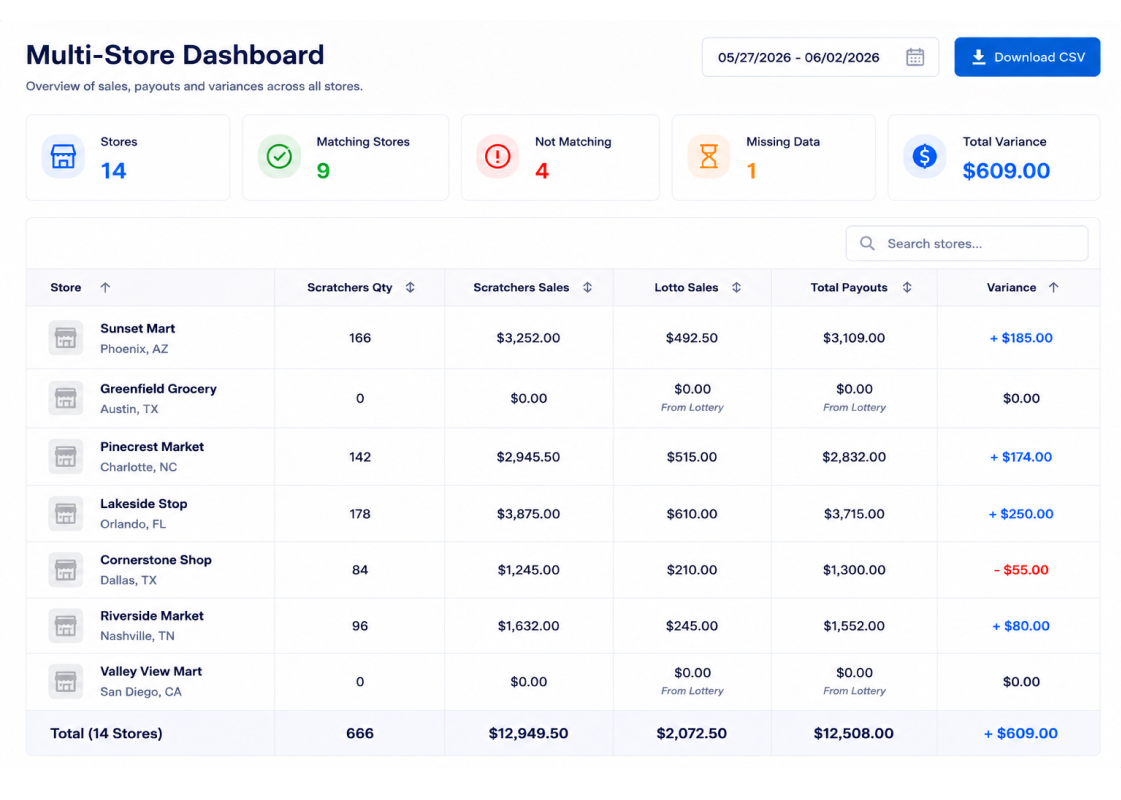 Enterprise lottery management dashboard
